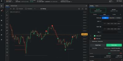 Fowartex Trading Dashboard